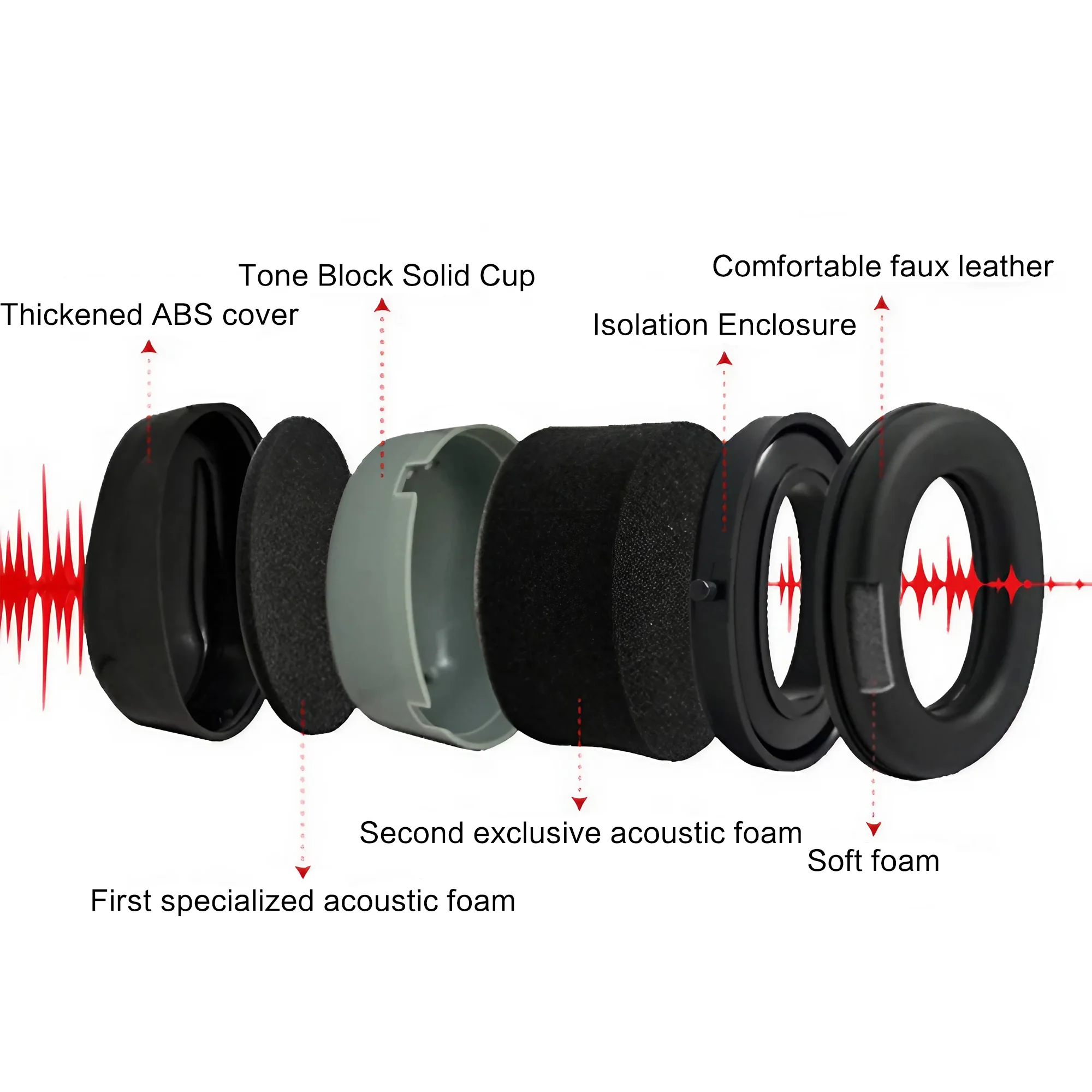 Outdoor Tactical Electronic Ea – Earmuffs Foldable Bewertung und Preis